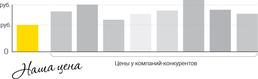 сравните стоимость